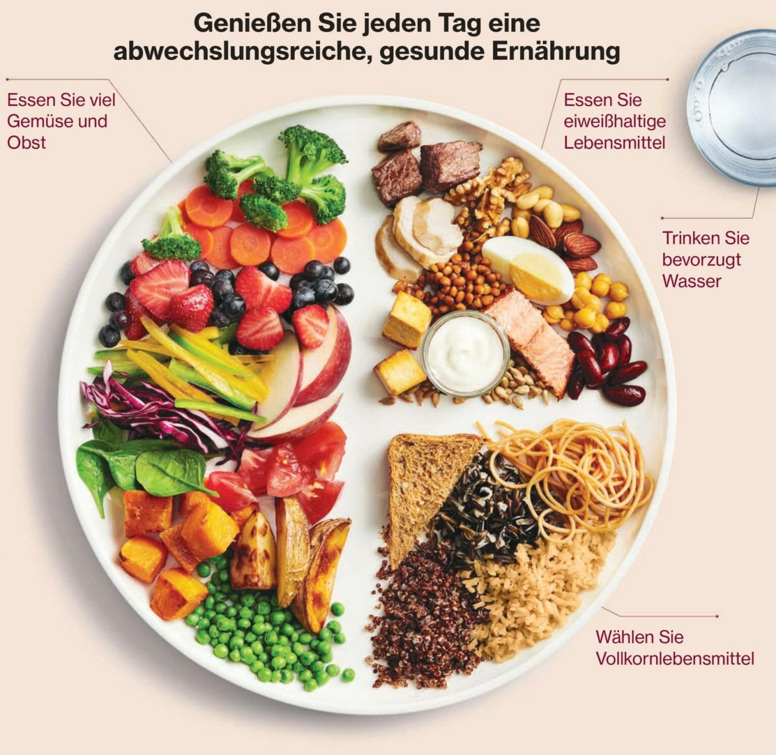 Tellerdiagramm Versus Ernährungspyramide |gesundleckercarina